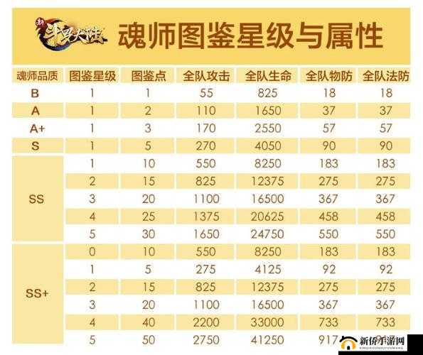 新斗罗大陆深度解析，斗罗之路玩法流程及攻略全览