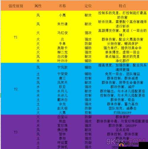 斗罗大陆武魂觉醒，深入剖析混沌之子技能特性与强度评估