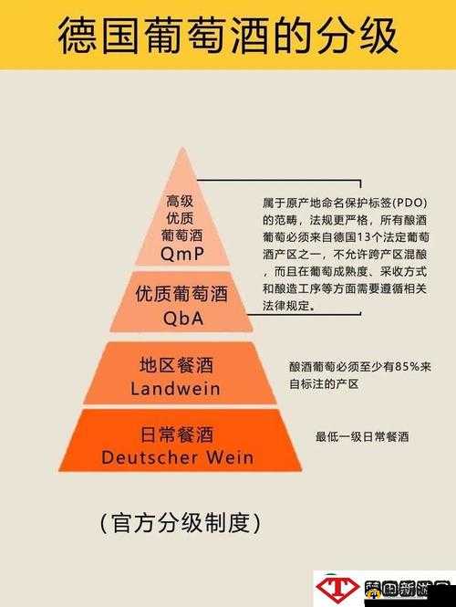 精产国品一二三产区区别 9977：探寻不同产区的奥秘