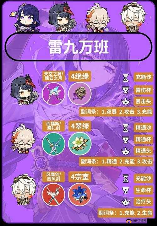 原神雷电试炼阵容搭配策略与玩法深度分析指南