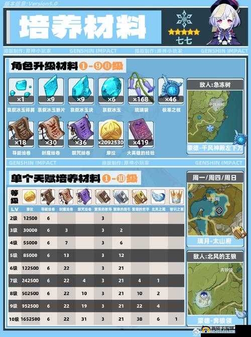 原神手游2.3版本深度解析，七七角色是否值得培养及全面培养指南