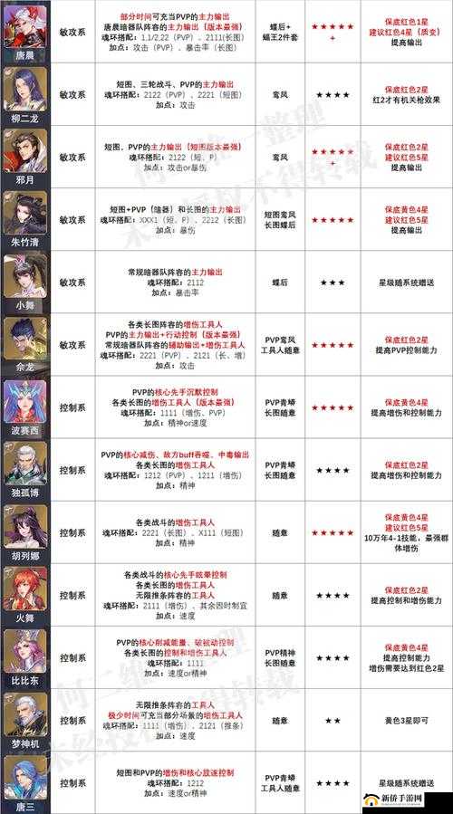 斗罗大陆魂师对决，深度解析爆裂焚烧魂骨套装玩法与高效搭配策略