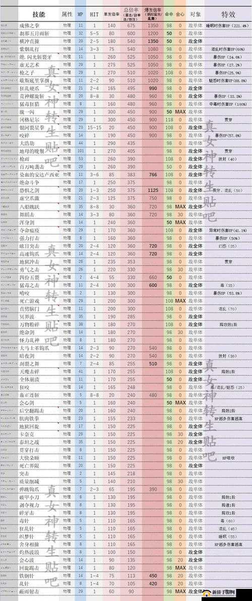 真女神转生5深度攻略，掌握辅助技能与资源管理艺术的正确方法