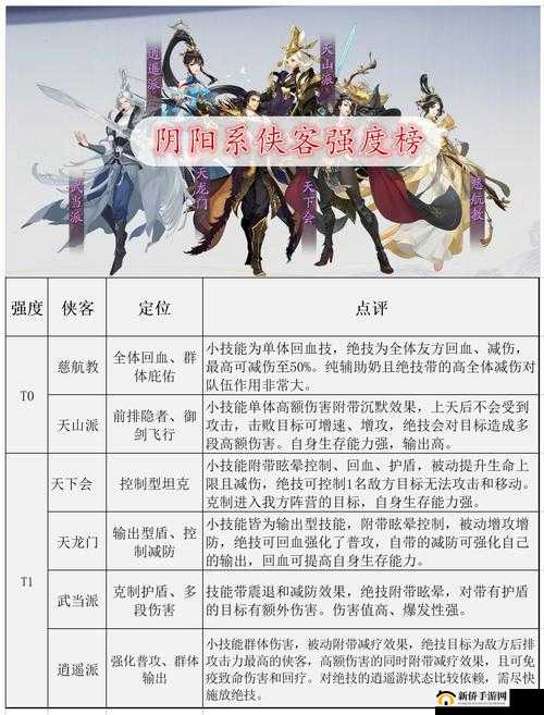 武林闲侠翟冬玄，古墓派水系强者，展现超凡武学实力与风采
