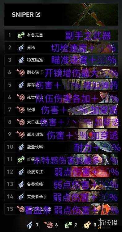 喋血复仇游戏深度解析，狙击卡组高效使用与搭配策略攻略