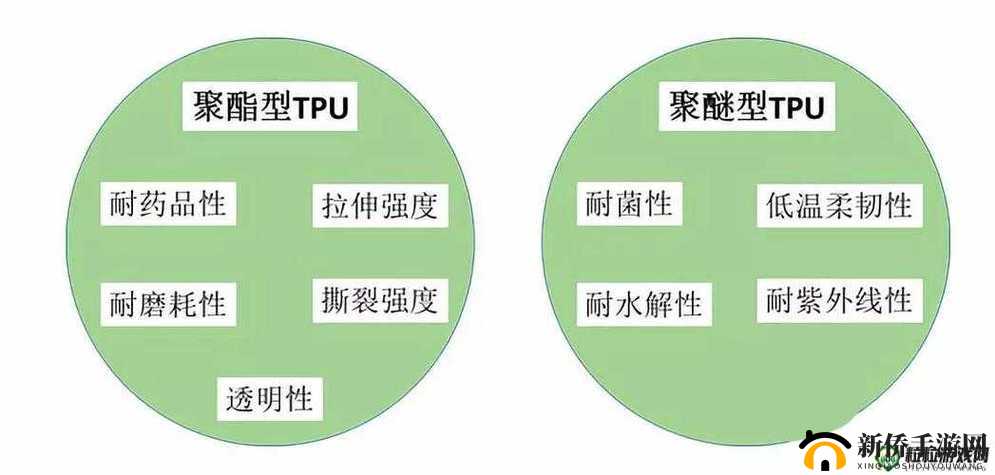 TPU 色母和子色母的性能分析：影响因素、选择方法与应用注意事项