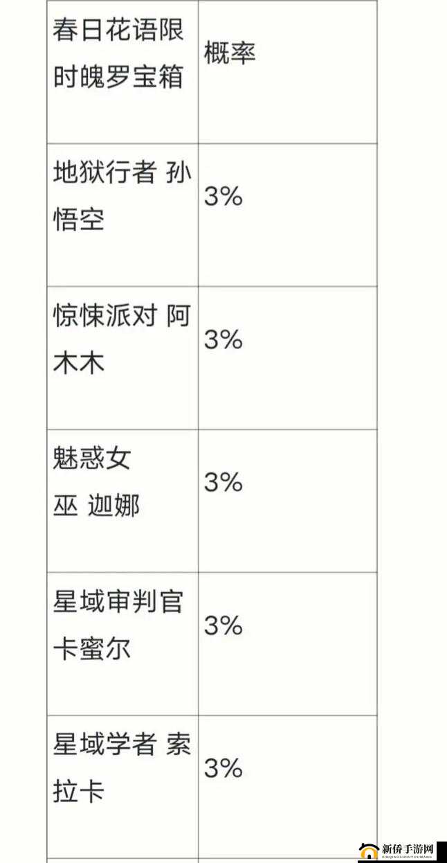 英雄联盟手游魄罗能量用途详解及高效获取与运用攻略指南