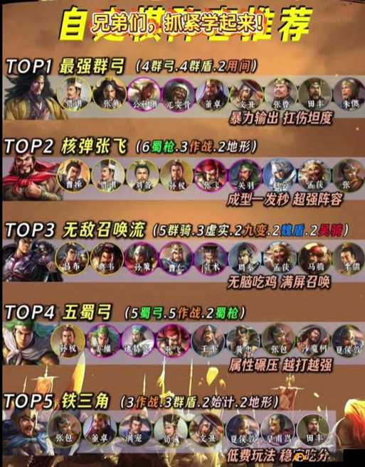 三国志战略版深度解析，吕布群弓阵容玩法攻略及全面阵容一览