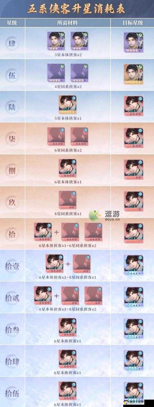 新仙剑奇侠传之挥剑问情，详尽解析侠客升星全攻略与技巧