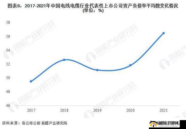 理论电线 2023 发展趋势与未来展望