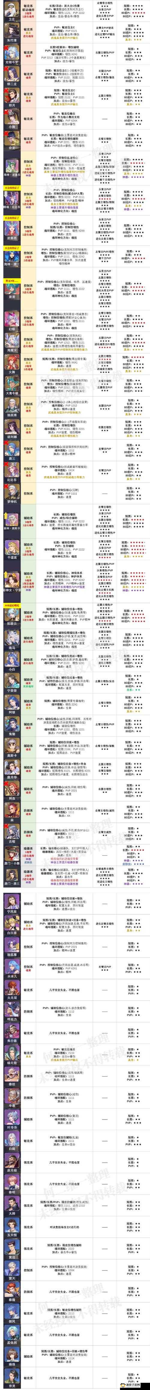斗罗大陆魂师对决，古榕最强第五魂环搭配攻略，提升生存与反击能力的关键选择
