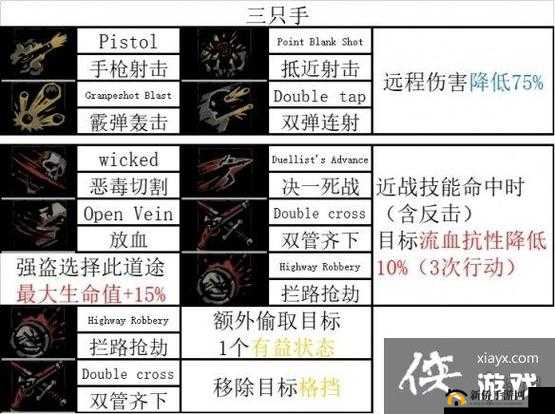 暗黑地牢2全面解析，战斗内容深度剖析与实战技巧详解