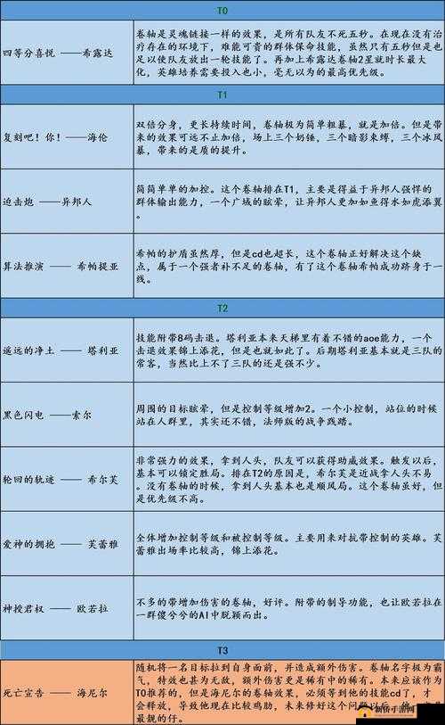 邂逅在迷宫，深度解析副本资源利用技巧与高效资源管理策略