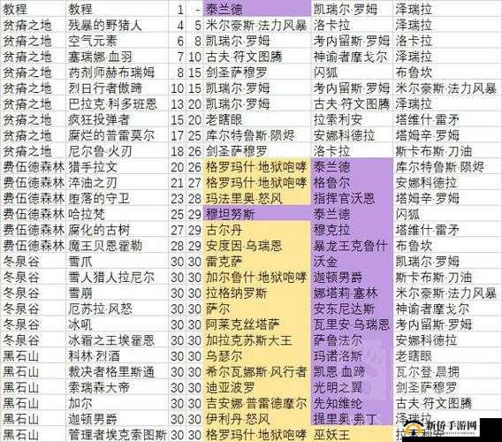 炉石传说全新模式佣兵战记深度玩法内容及特色详解一览