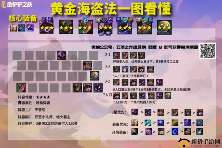 金铲铲之战游戏攻略，深入解析黄金海盗玩法策略与技巧