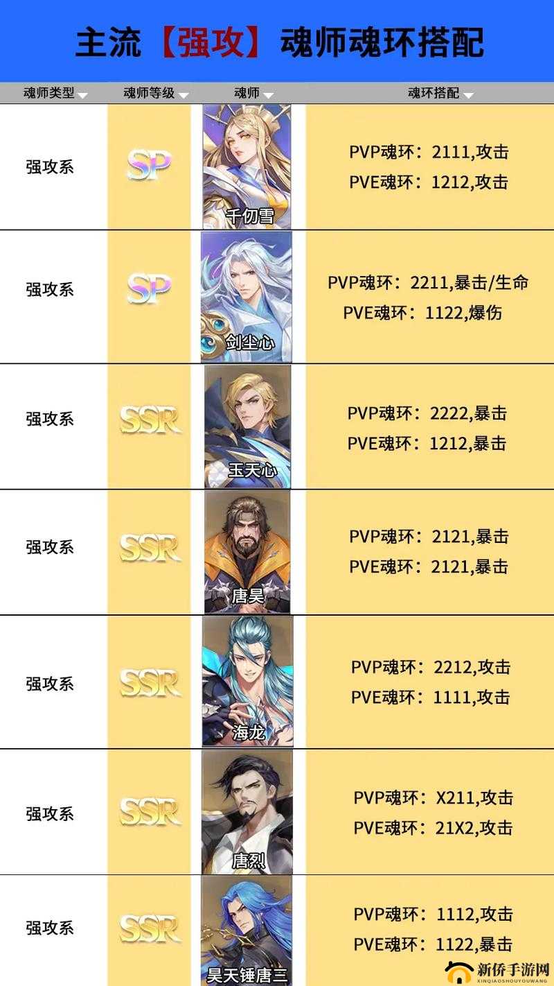斗罗大陆魂师对决，全民对决模式肉队搭配策略与深度玩法解析