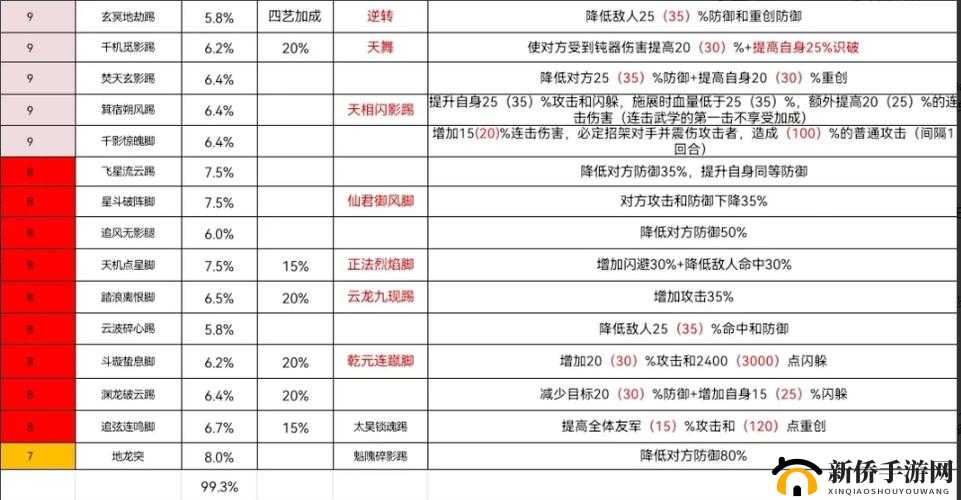 全民武馆秘籍深度揭秘，江湖宝典详细用法及其惊人奇效全览