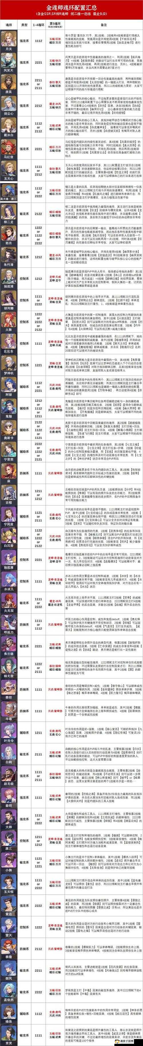 斗罗大陆魂师对决，全面解析SSR自选角色，策略搭配助你登顶魂师界巅峰
