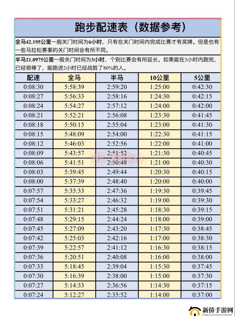 挑战人马配速 120 分钟：耐力与速度的极限对决