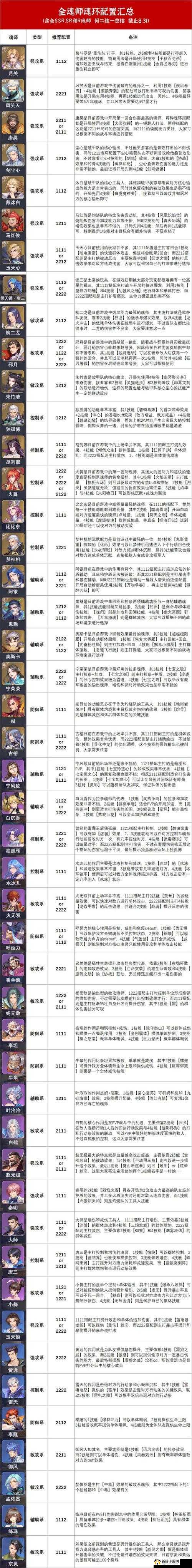 斗罗大陆魂师对决深度解析，邪月培养全攻略，他是否值得你全力以赴培养？