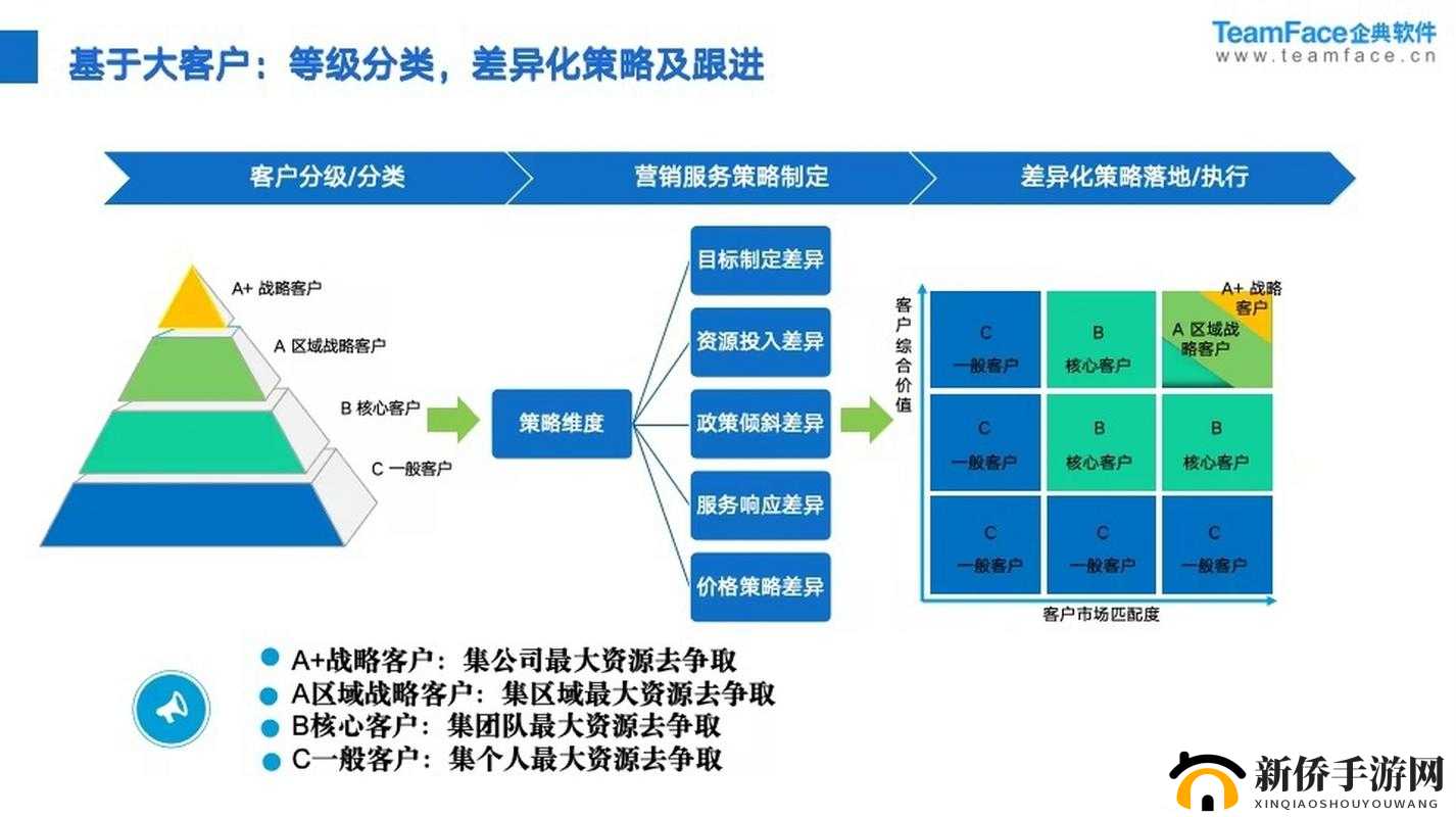 成免费 CRM85171：助力企业高效客户关系管理之道