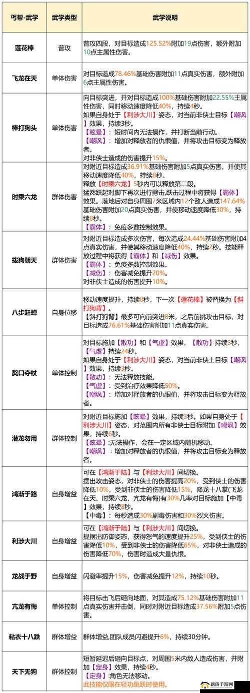新天龙八部游戏攻略，关闭帮派语音详细教学及资源管理优化实用指南