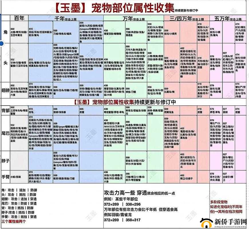 妄想山海游戏攻略，无伤吞噬桌高效搭建技巧与秘籍全面公开