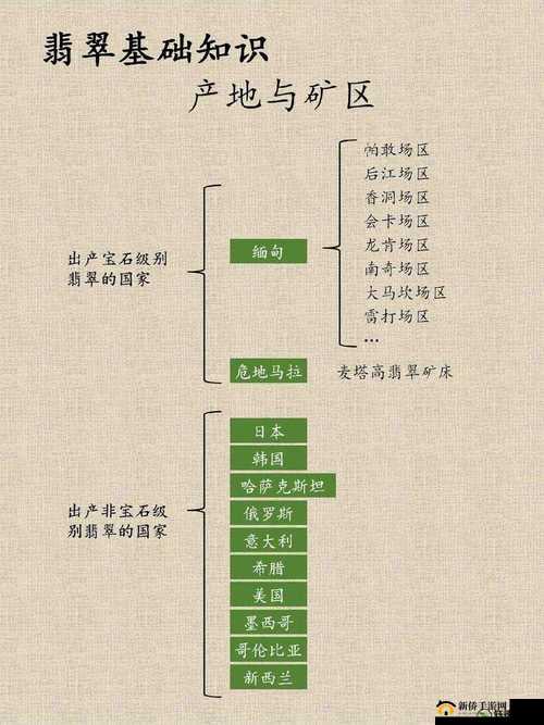 探索欧美一线产区与二线产区的差异：哪些产区更具投资潜力与市场认可度？
