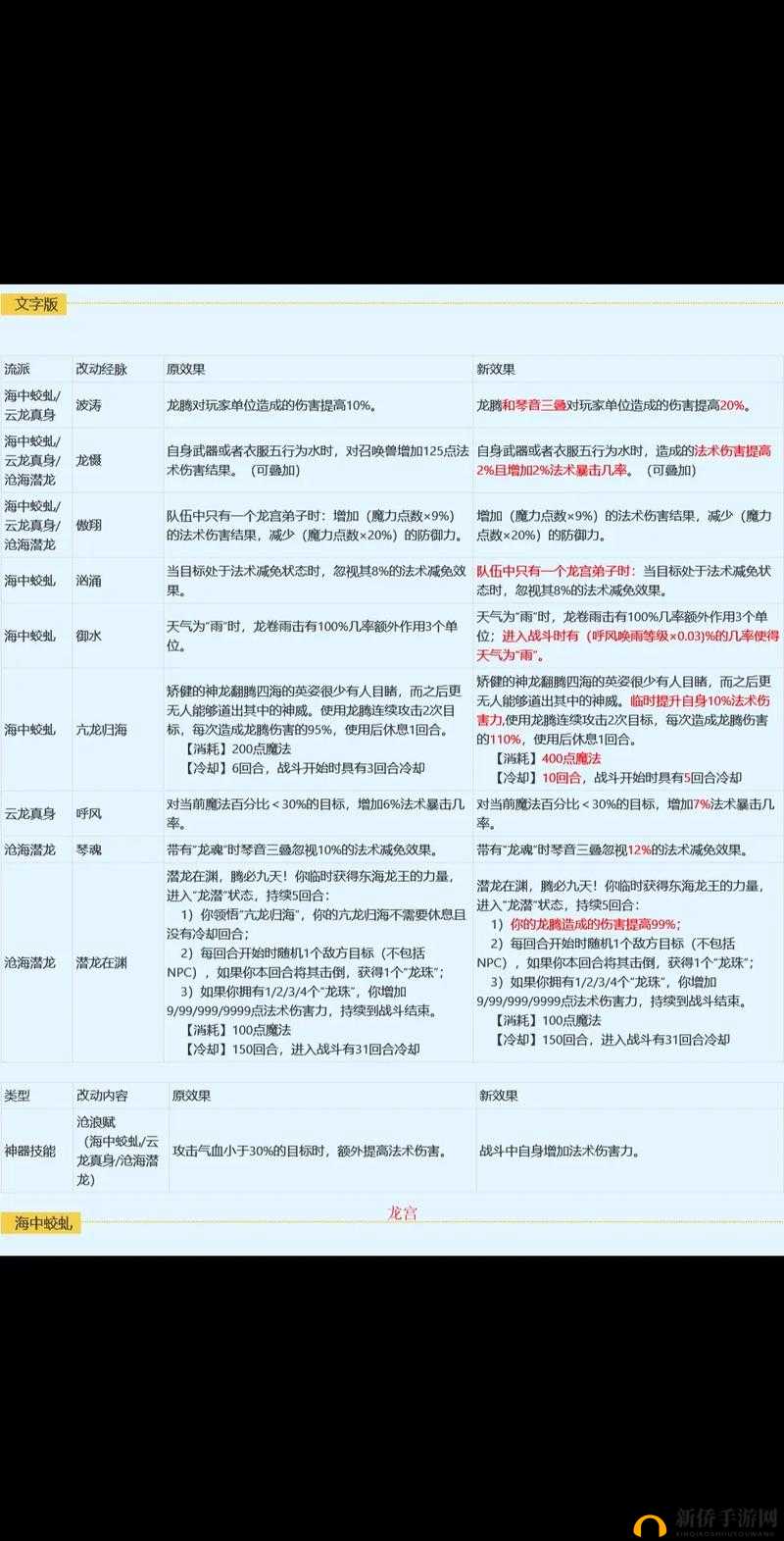 梦幻新诛仙，全方位解析提升战斗力方法与实战策略指导