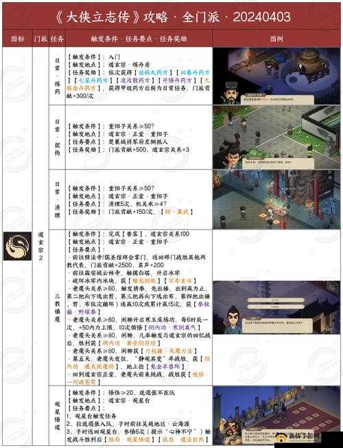 少侠江湖志前期必备，推荐角色选择与高效培养策略指南