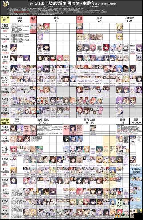碧蓝航线雾城角色强度全面解析及高效培养策略指南