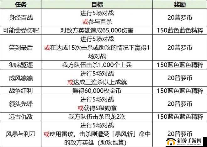 英雄联盟手游破碎之刃活动，全面深度解析与攻略指南