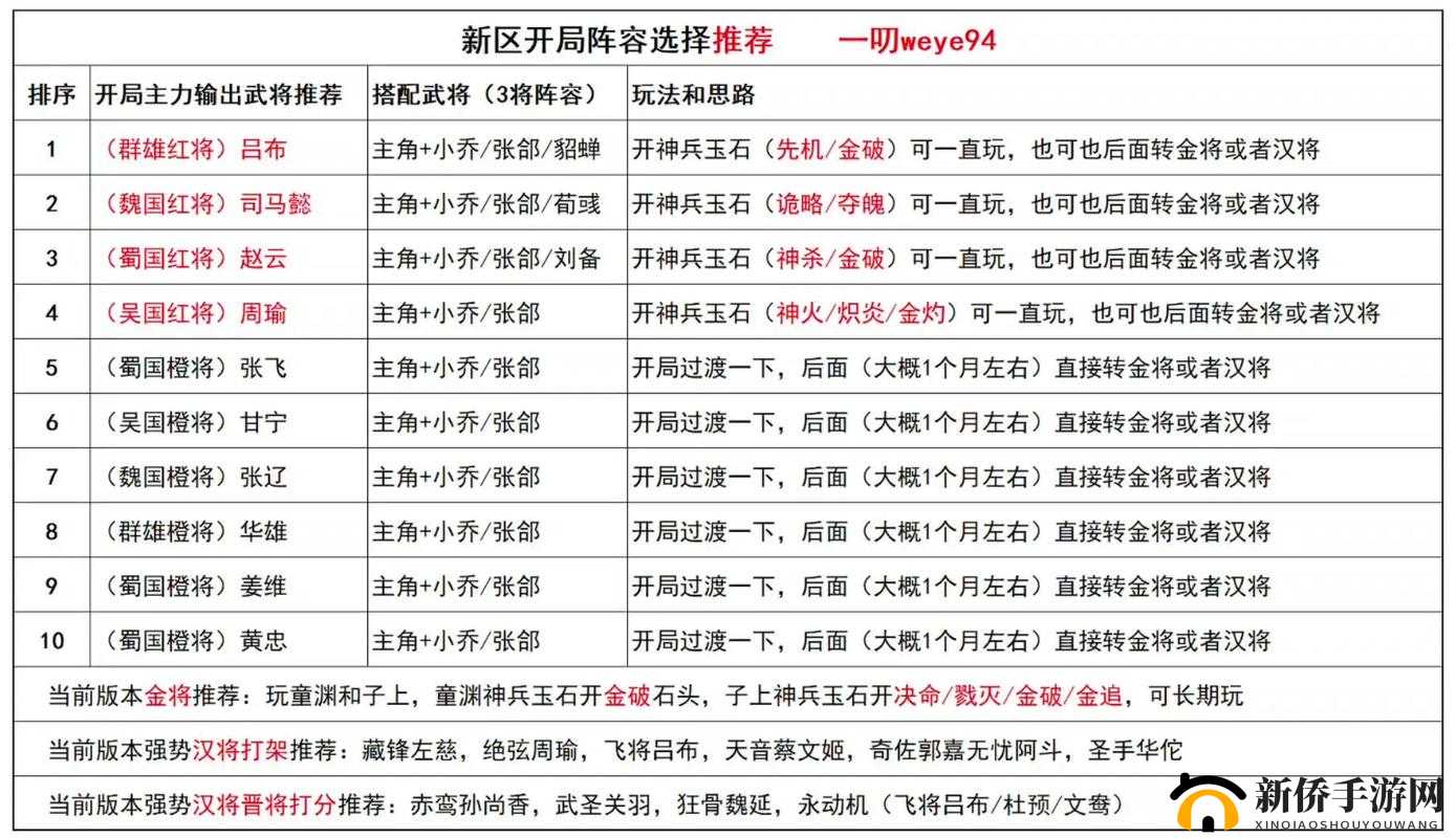 三国杀模拟战深度攻略，精通阵容搭配技巧，铸就你的传奇不败之师