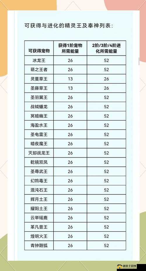 洛克王国周年庆典幸运签活动全攻略及技巧汇总指南