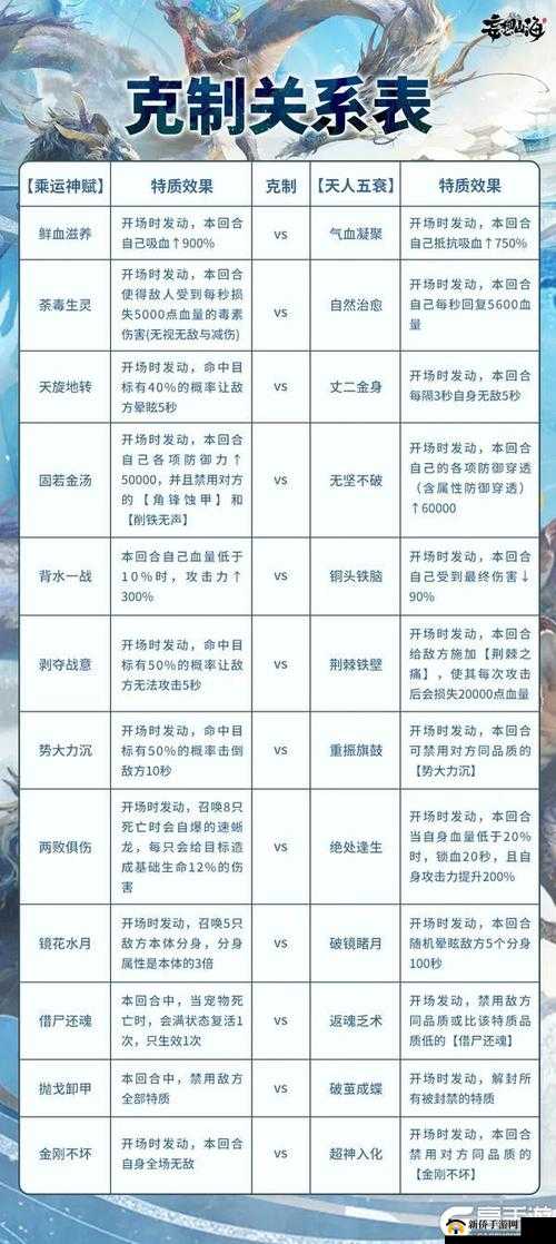 妄想山海游戏攻略，全面解析超级神兽刷新位置及寻找方法