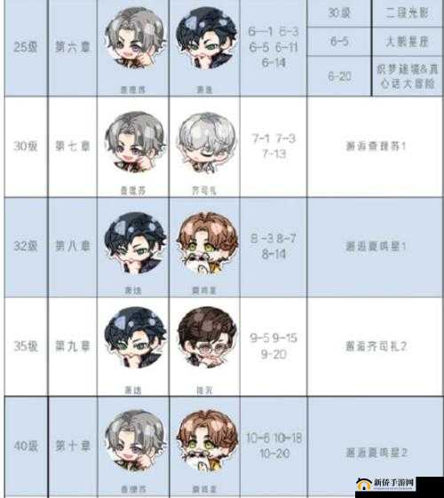 光与夜之恋女主最终情感归宿揭秘，与谁携手共度浪漫之旅答案攻略