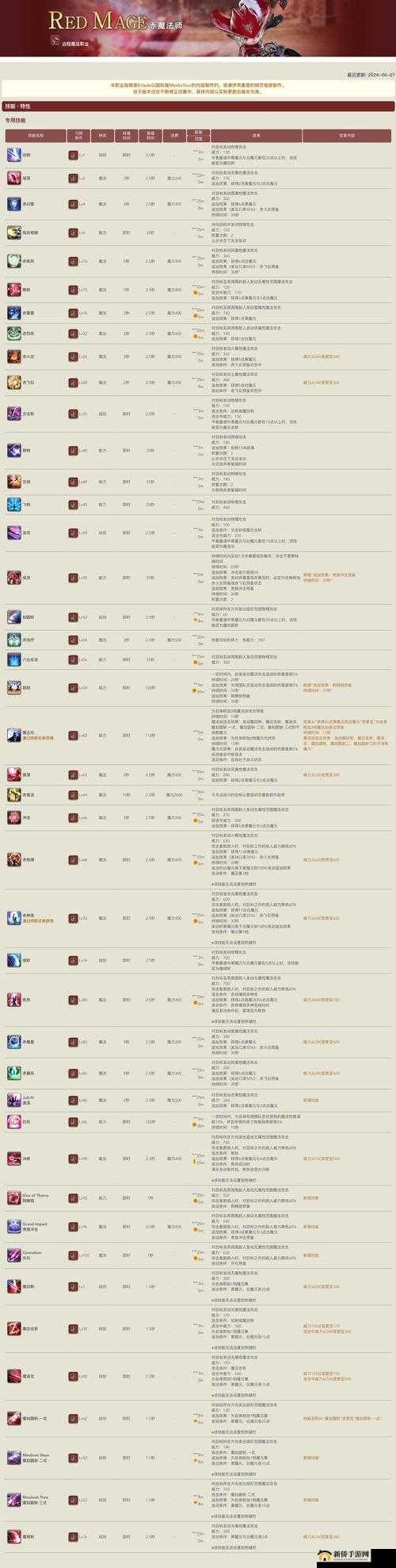 赛尔特大陆哪个职业更强势？全职业特色解析及技能加点攻略