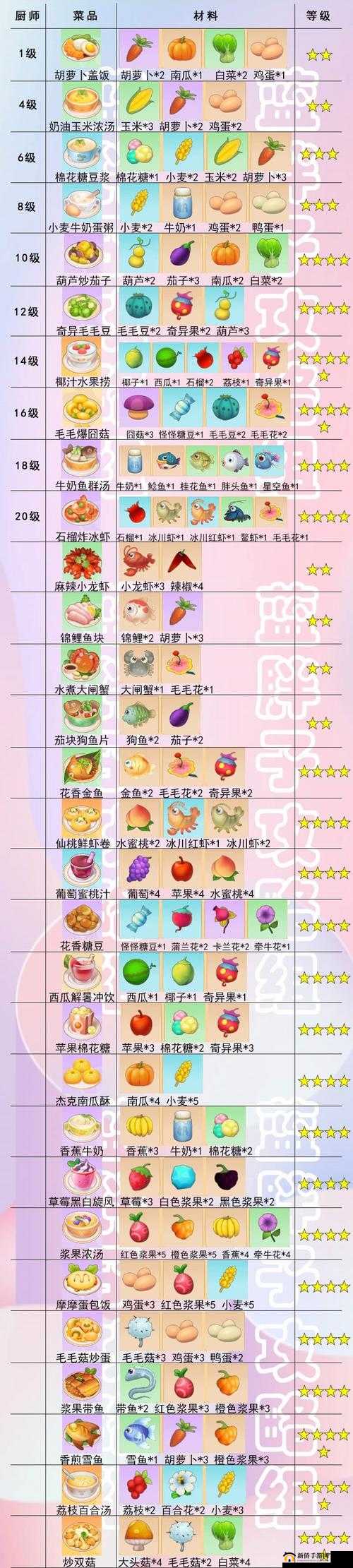 摩尔庄园解锁七彩莓冰淇淋菜谱的详细攻略与配方全面分享