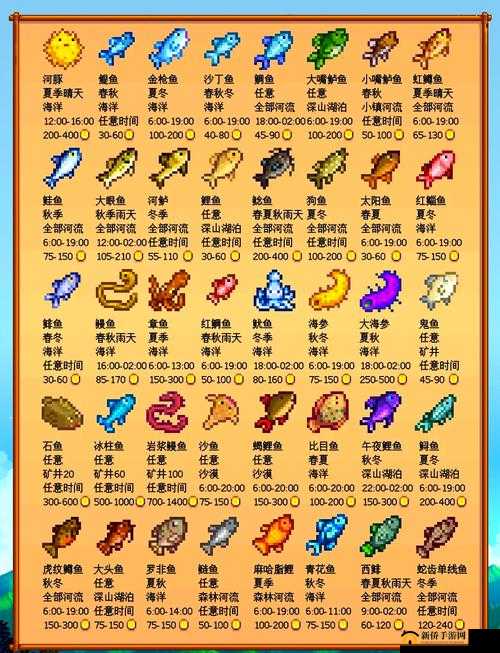 摩尔庄园鳗鱼钓鱼点全位置及最佳天气条件详细指南