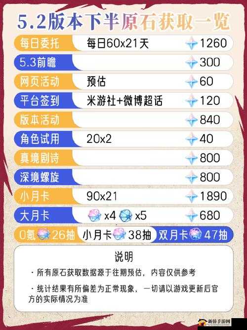 原神游戏攻略，遥望四方任务详解及石像解锁顺序全面一览