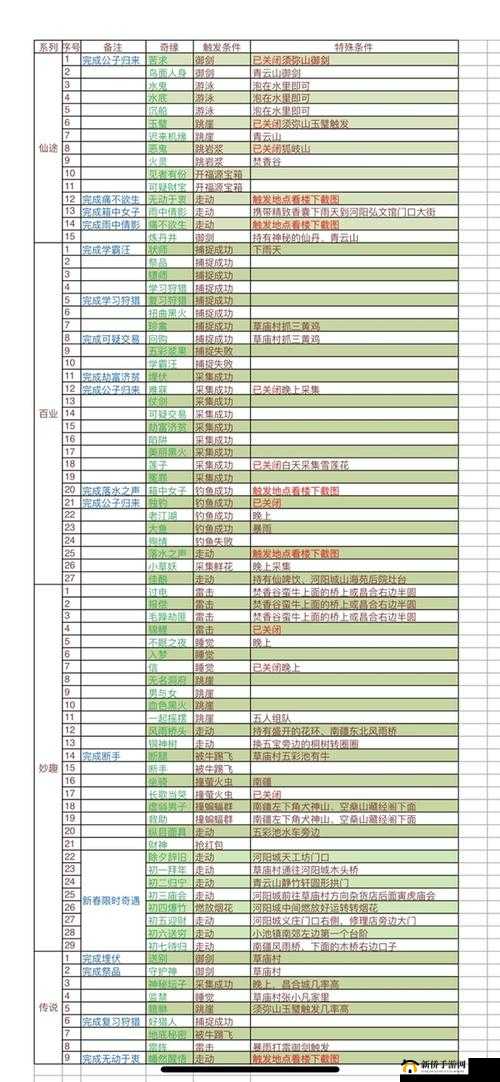 梦幻新诛仙奇遇攻略深度解析，奇缘触发条件全览及游戏资源管理高效策略