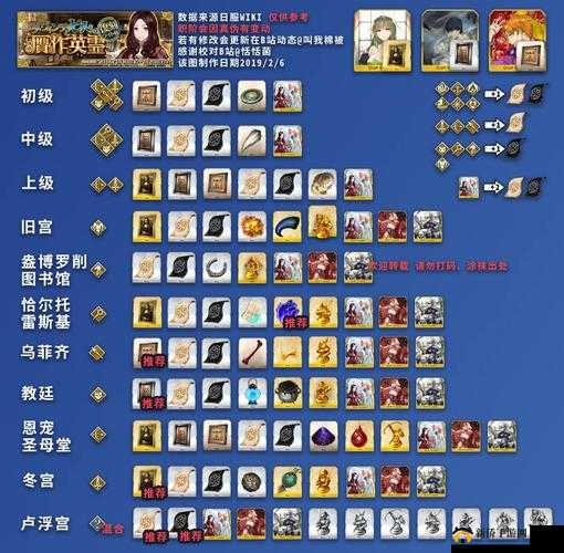 FGO西部忍法帐与拉斯维加斯复刻活动，高难打法阵容与资源管理综合攻略