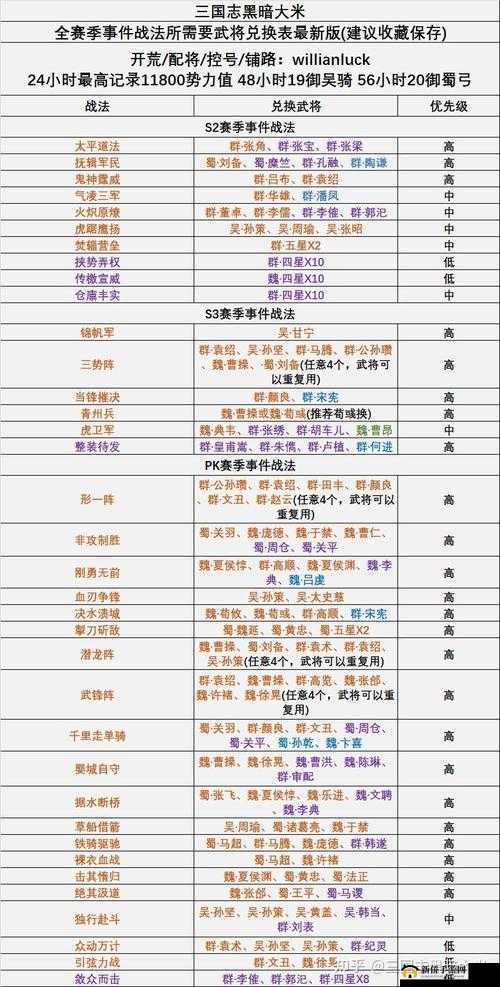 三国志战略版满宠技能威力究竟如何？战法技能效果全解析