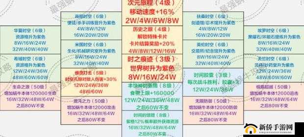 最强蜗牛时空孔隙加点攻略，时空孔隙情报加点推荐顺序是怎样的？