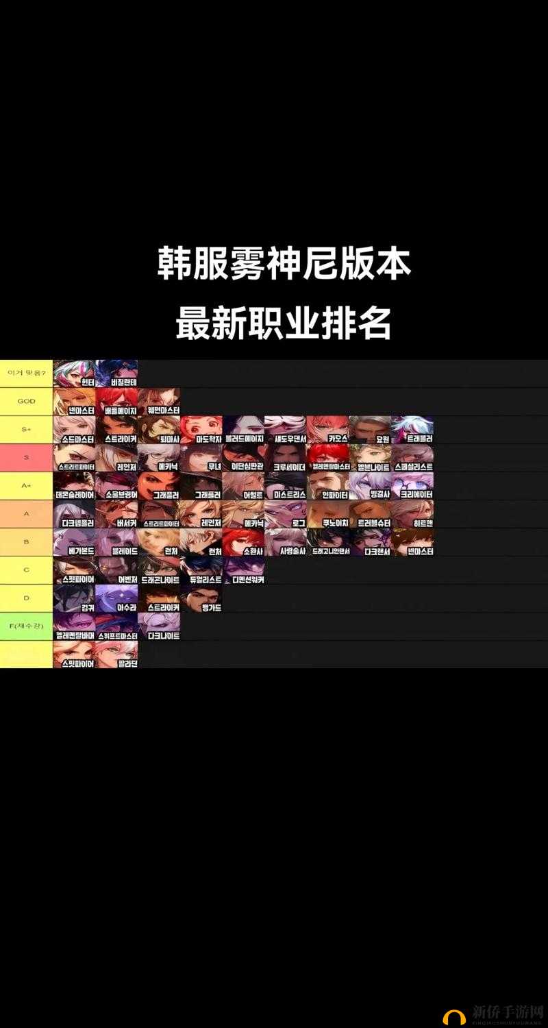 DNF魔枪士三觉后谁才是最强王者？职业强度分析及选择建议