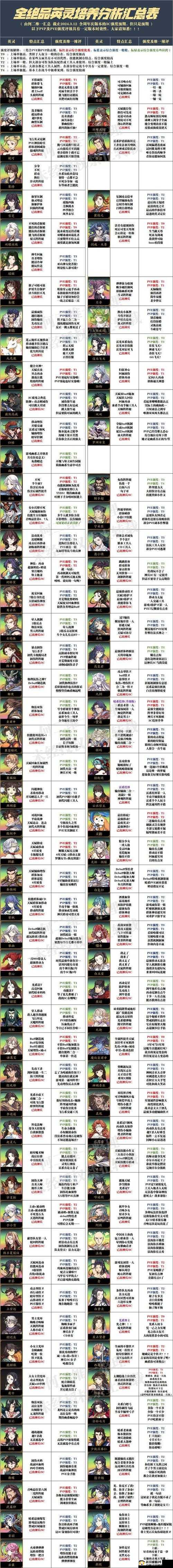 天地劫幽城再临归真4-4如何通关？全面攻略图文解析等你来揭秘！