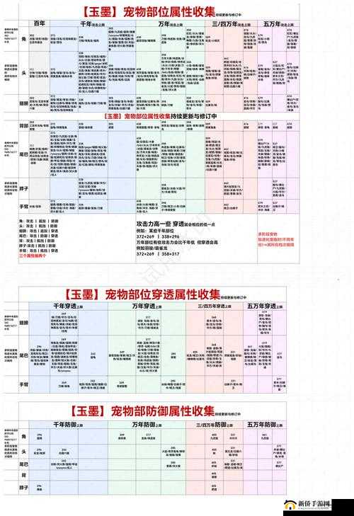 妄想山海丘狐如何进化？全面揭秘丘狐进化必备条件一览