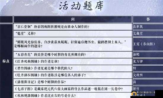 奇迹暖暖苏州博物馆二期联动问答全攻略，正确答案图文揭秘你答对了吗？