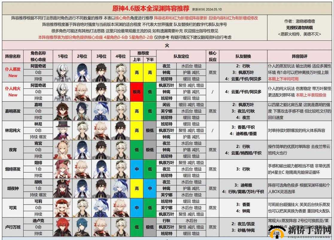 阴阳师深渊探索如何轻松通关？最强阵容打法攻略大全揭秘！