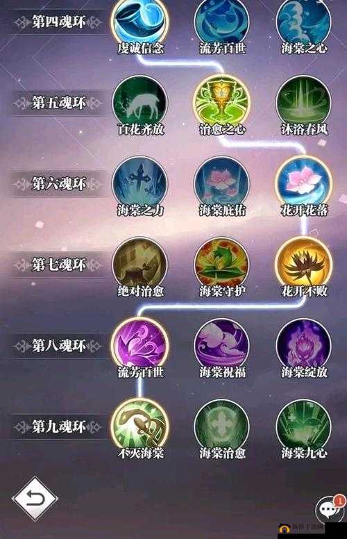 斗罗大陆武魂觉醒深海乐章第四章如何通关？全五关打法阵容揭秘！